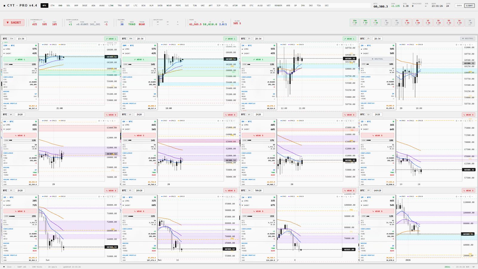 CYT PRO V4.4 TERMINAL [LIFETIME ACCESS]