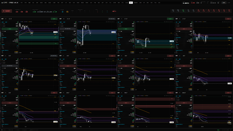 CYT PRO V4.4 TERMINAL [LIFETIME ACCESS]